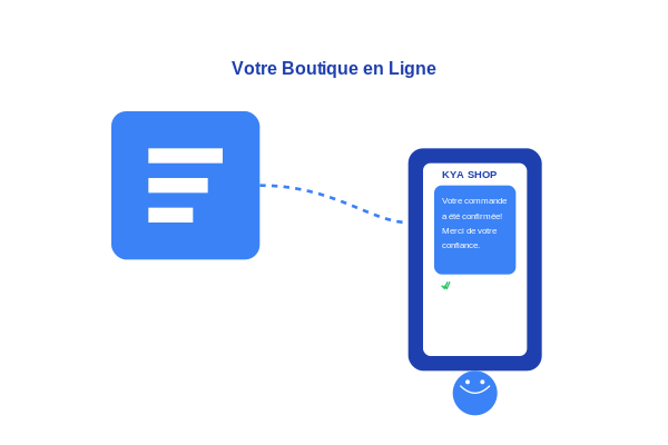 Aperçu des notifications